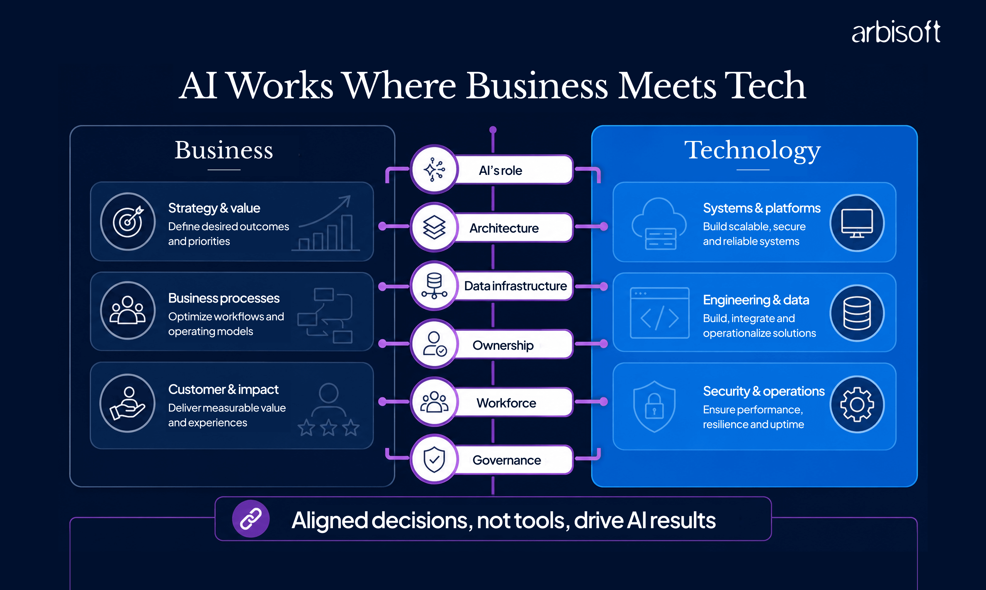 AI Works Where Business Meets Tech.png