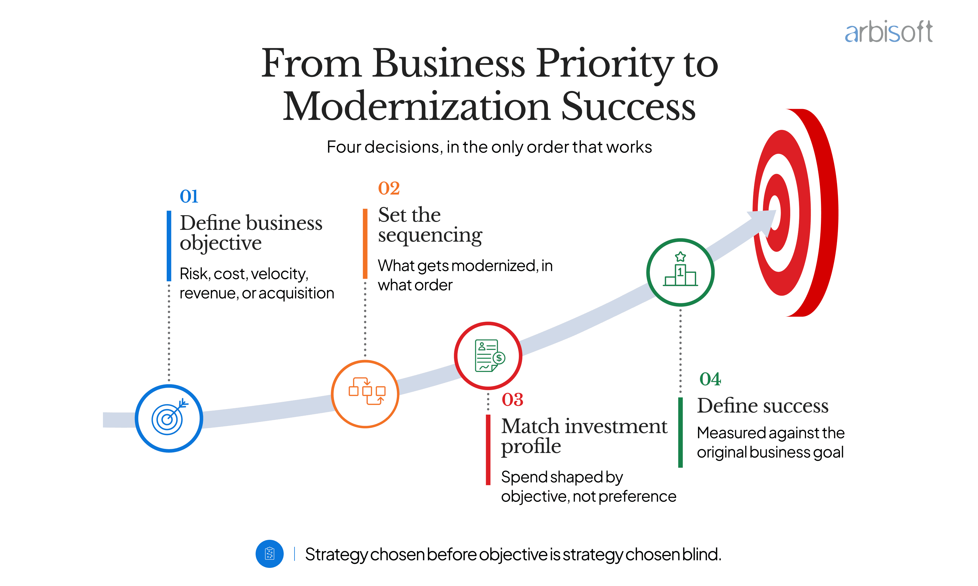 Modernizing Legacy systems