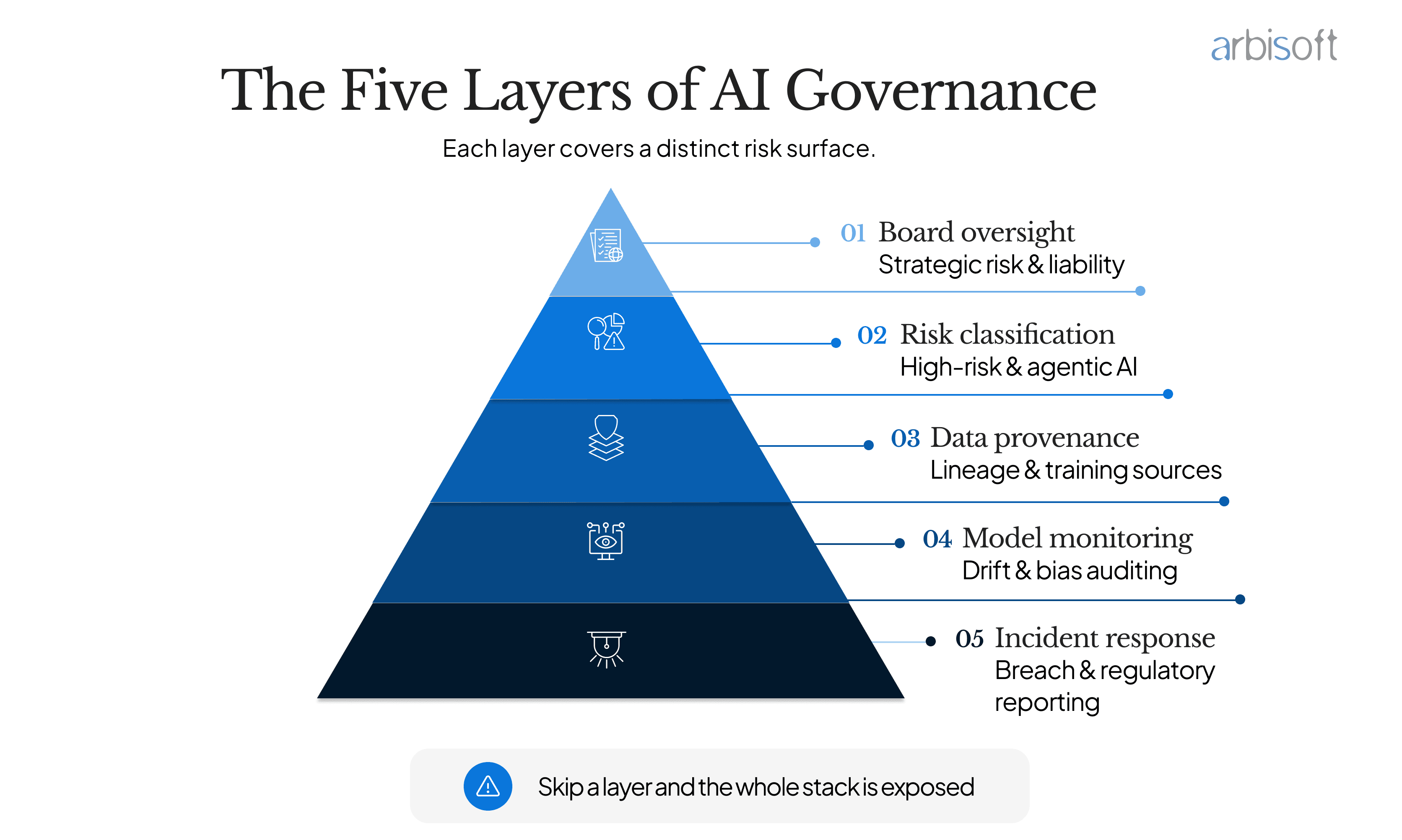 AI boardroom agenda